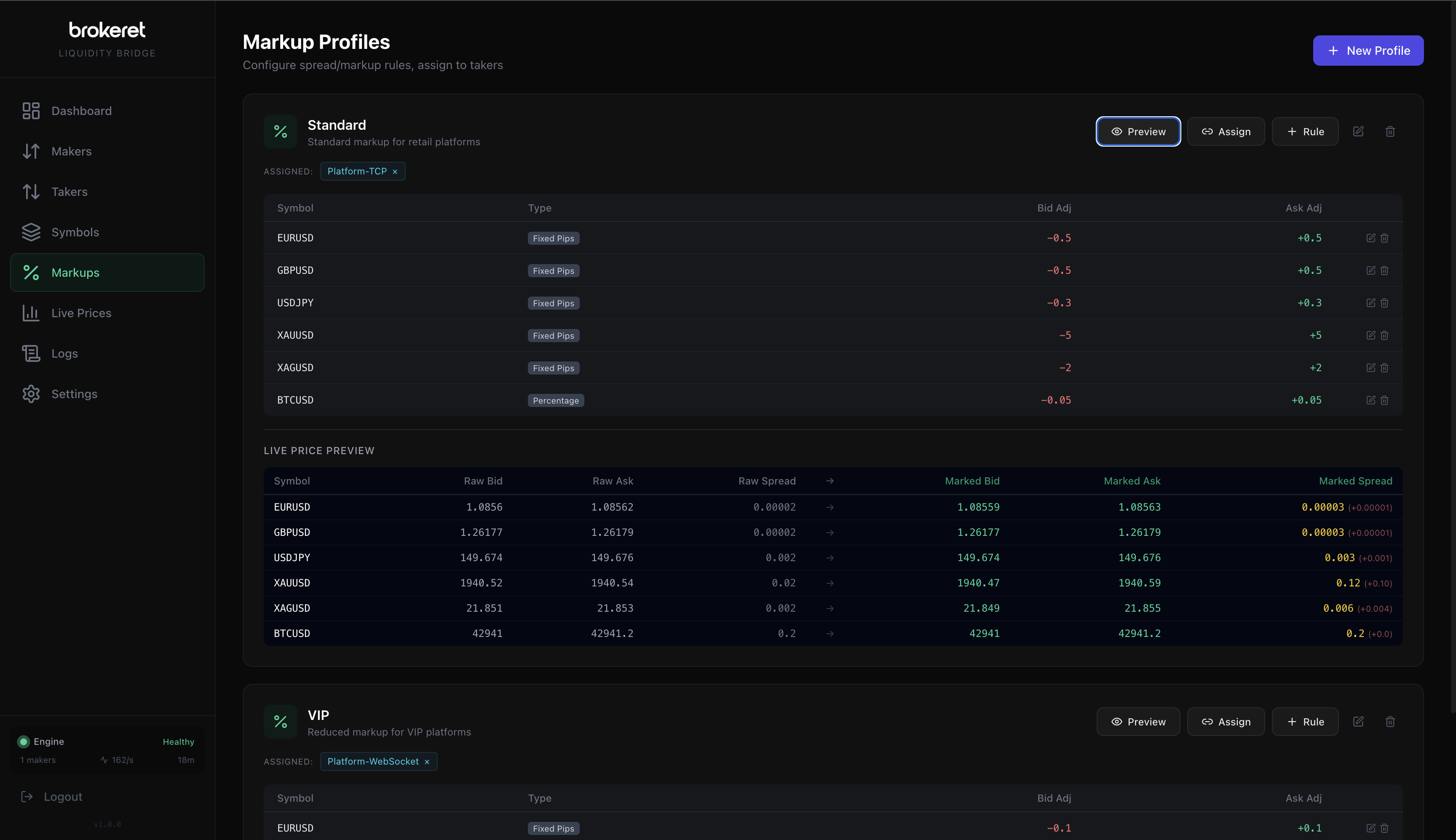 LiquidityBridge Markup Profiles — per-symbol spread rules with live price preview showing raw vs marked bid, ask, and spread