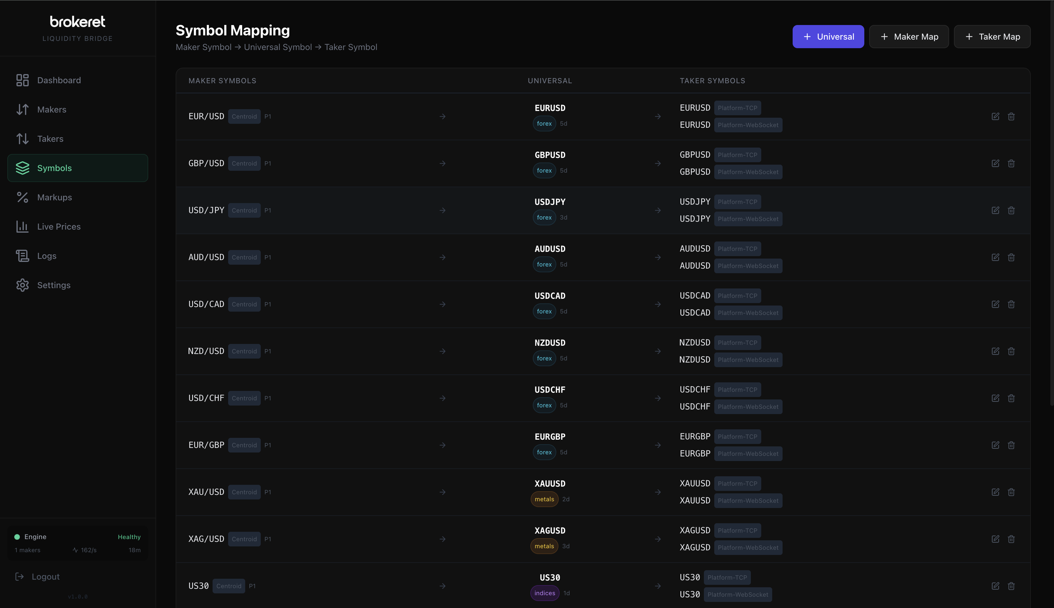 LiquidityBridge Symbol Mapping — Maker Symbol to Universal Symbol to Taker Symbol with asset class tags and multi-platform distribution