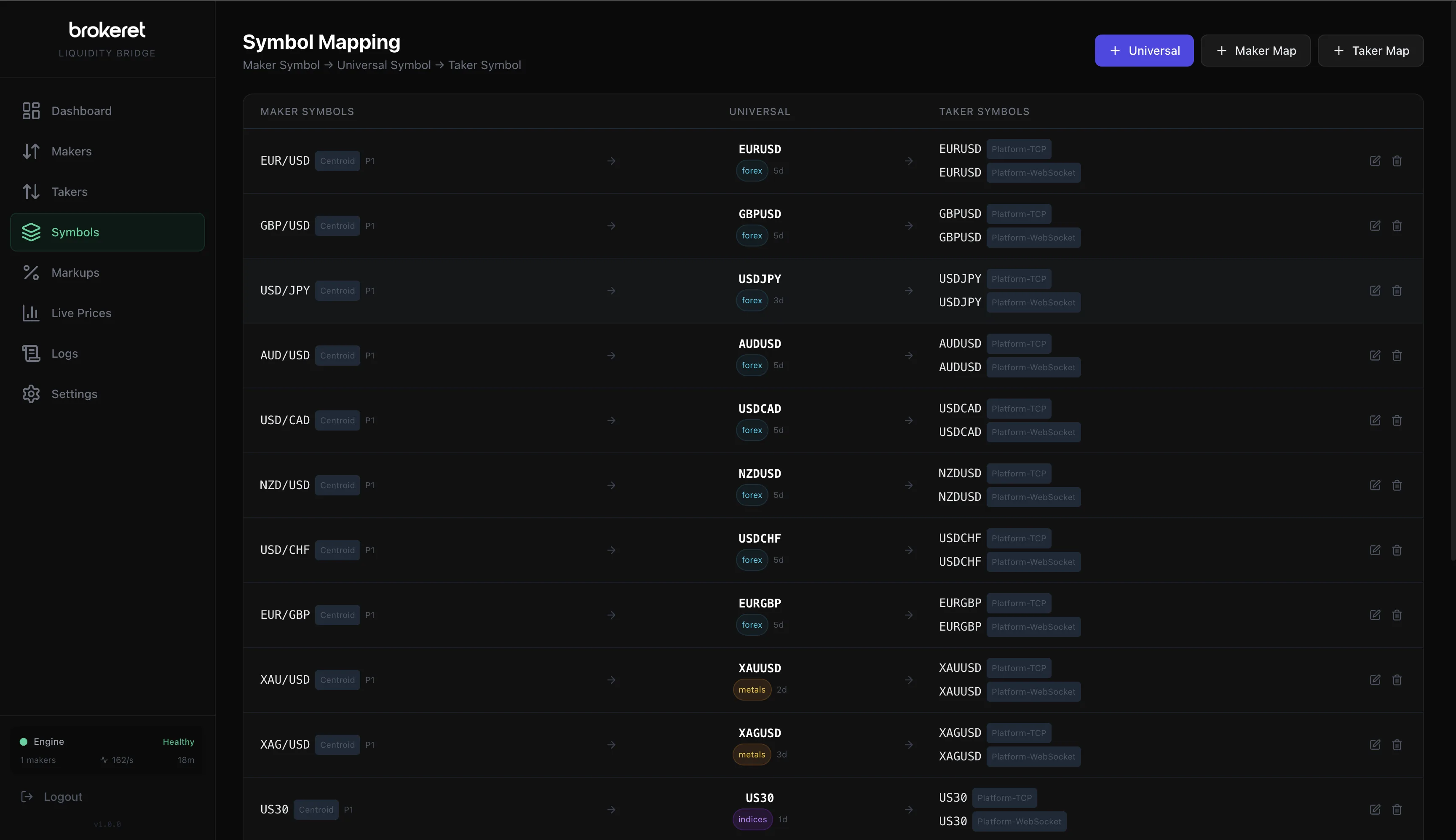 LiquidityBridge Symbol Mapping — Maker Symbol to Universal Symbol to Taker Symbol with asset class tags and multi-platform distribution