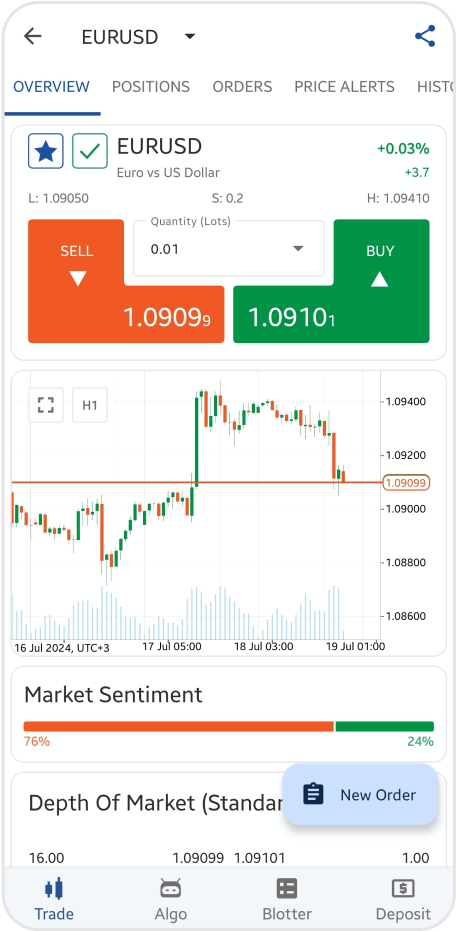 One Click Trading Screen