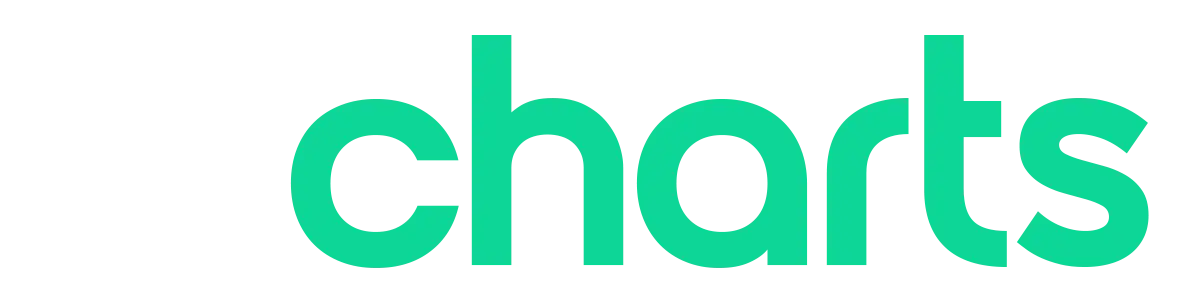 diCharts Premium Trading Charts Platform Logo